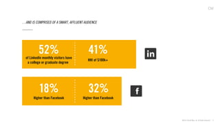 ©2013 Critical Mass, Inc. All Rights Reserved | 9
…AND IS COMPRISED OF A SMART, AFFLUENT AUDIENCE
41%
HHI of $100k+
32%
Higher than Facebook
52%of LinkedIn monthly visitors have
a college or graduate degree
18%
Higher than Facebook
 