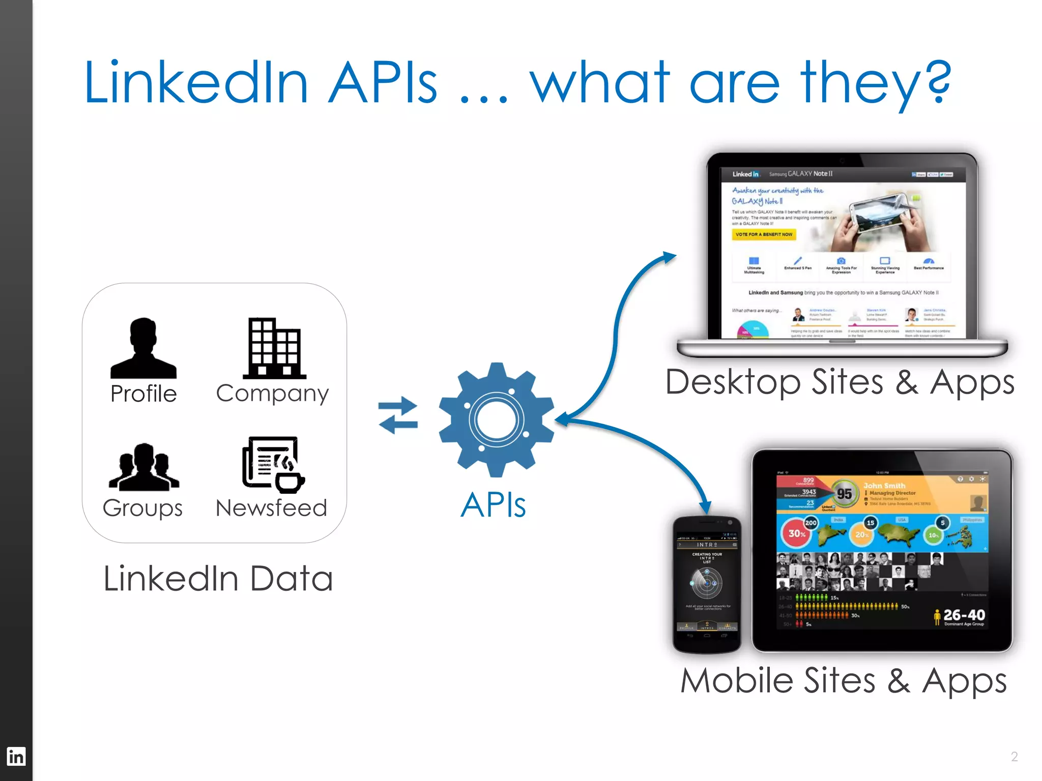 LinkedIn APIs … what are they?




Profile   Company           Desktop Sites & Apps


Groups    Newsfeed   APIs

LinkedIn Data

                            Mobile Sites & Apps
                                                  2
 