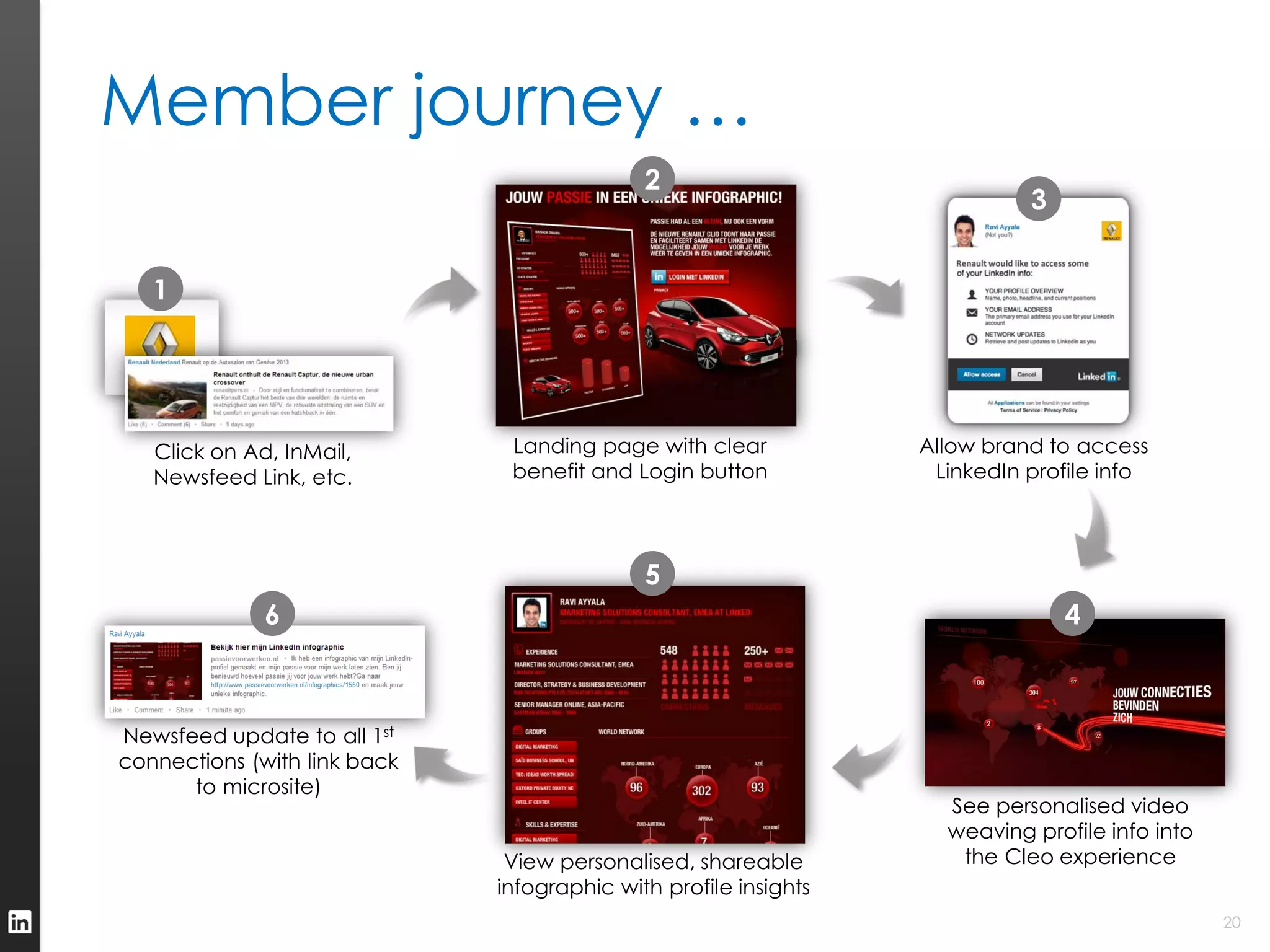 Member journey …
                                             2
                                                                            3


   1




   Click on Ad, InMail,        Landing page with clear            Allow brand to access
   Newsfeed Link, etc.         benefit and Login button            LinkedIn profile info




                                             5
              6                                                                 4



Newsfeed update to all 1st
connections (with link back
      to microsite)
                                                                    See personalised video
                                                                    weaving profile info into
                               View personalised, shareable          the Cleo experience
                              infographic with profile insights
                                                                                                20
 