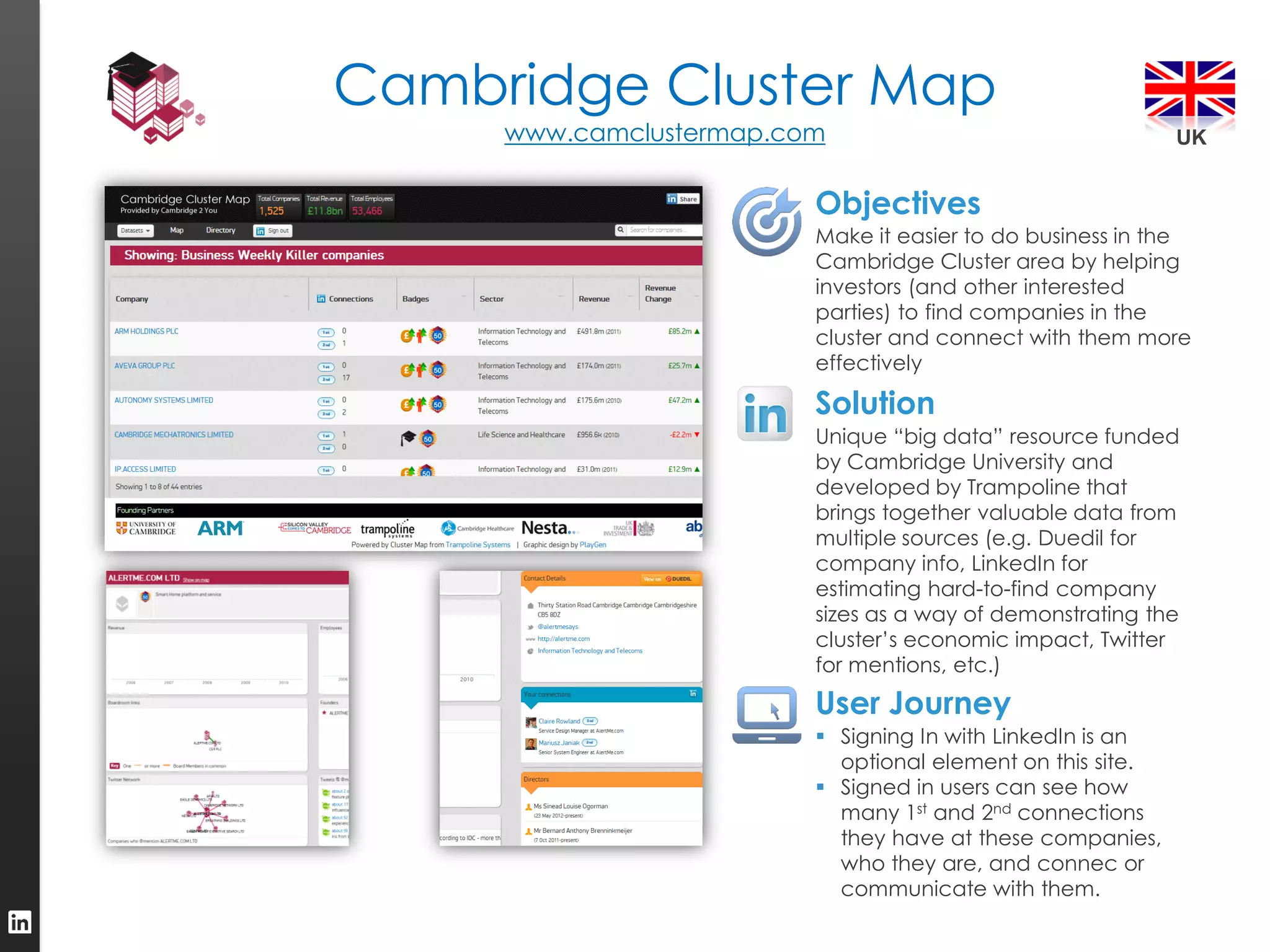 Cambridge Cluster Map
     www.camclustermap.com                                  UK


                         Objectives
                         Make it easier to do business in the
                         Cambridge Cluster area by helping
                         investors (and other interested
                         parties) to find companies in the
                         cluster and connect with them more
                         effectively

                         Solution
                         Unique “big data” resource funded
                         by Cambridge University and
                         developed by Trampoline that
                         brings together valuable data from
                         multiple sources (e.g. Duedil for
                         company info, LinkedIn for
                         estimating hard-to-find company
                         sizes as a way of demonstrating the
                         cluster’s economic impact, Twitter
                         for mentions, etc.)
                         User Journey
                          Signing In with LinkedIn is an
                           optional element on this site.
                          Signed in users can see how
                           many 1st and 2nd connections
                           they have at these companies,
                           who they are, and connec or
                           communicate with them.
 