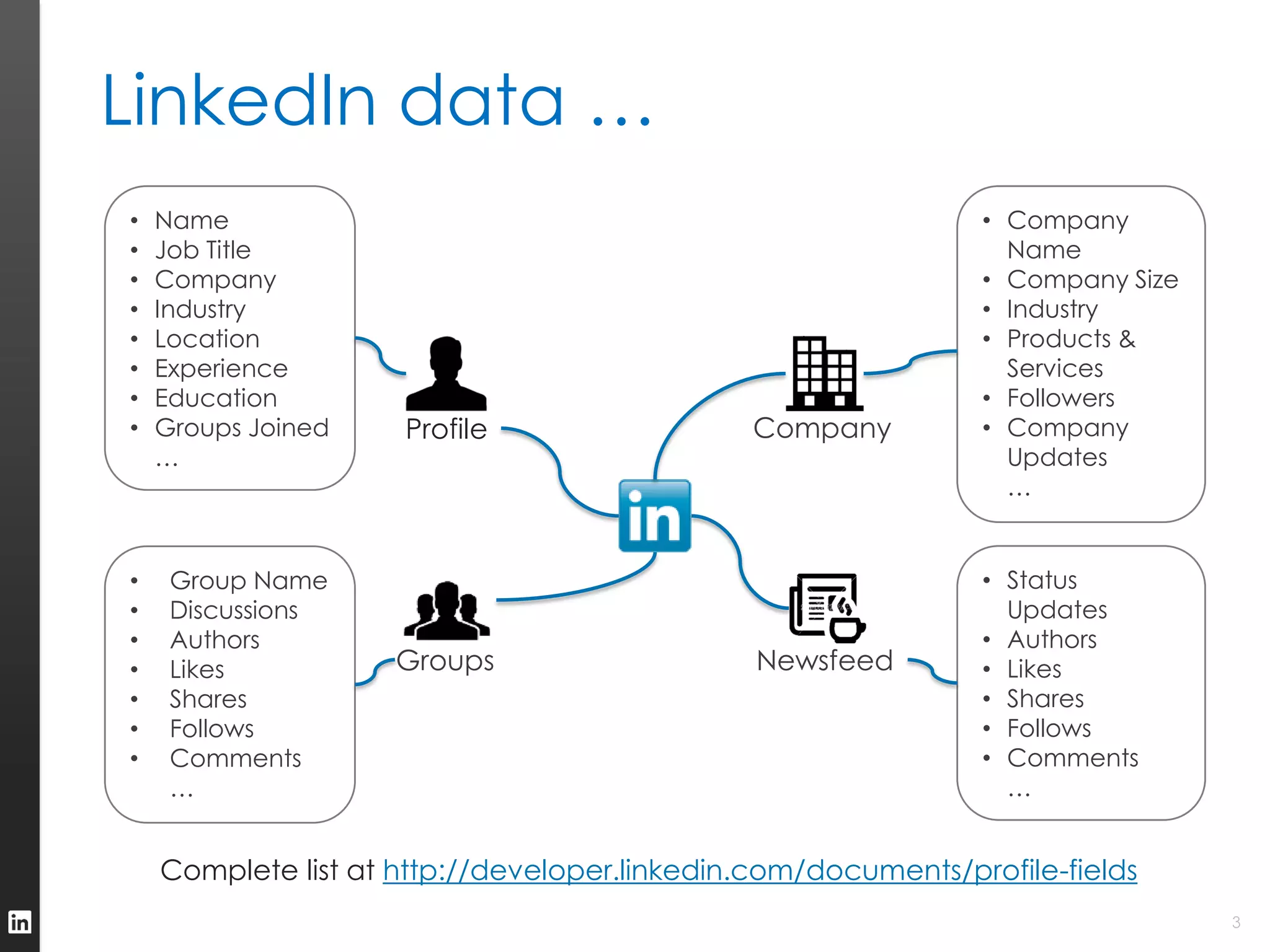 LinkedIn data …
•   Name                                                       • Company
•   Job Title                                                    Name
•   Company                                                    • Company Size
•   Industry                                                   • Industry
•   Location                                                   • Products &
•   Experience                                                   Services
•   Education                                                  • Followers
•   Groups Joined    Profile                   Company         • Company
    …                                                            Updates
                                                                 …


•    Group Name                                                • Status
•    Discussions                                                 Updates
•    Authors                                                   • Authors
•    Likes           Groups                    Newsfeed        • Likes
•    Shares                                                    • Shares
•    Follows                                                   • Follows
•    Comments                                                  • Comments
     …                                                           …


    Complete list at http://developer.linkedin.com/documents/profile-fields
                                                                                3
 