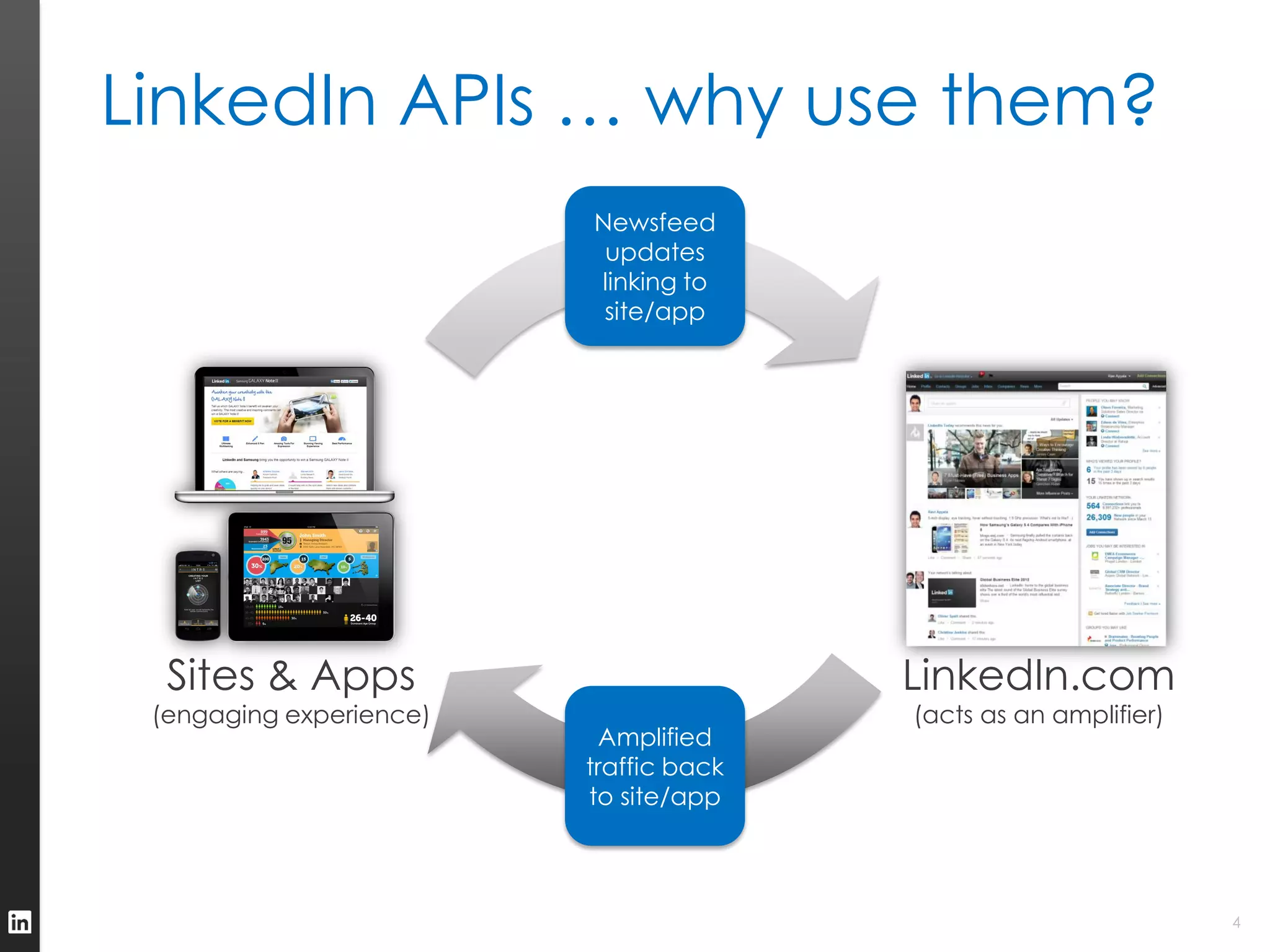 LinkedIn APIs … why use them?
                         Newsfeed
                          updates
                         linking to
                          site/app




  Sites & Apps                          LinkedIn.com
 (engaging experience)                  (acts as an amplifier)
                           Amplified
                         traffic back
                         to site/app



                                                                 4
 