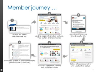 LinkedIn API | PDF