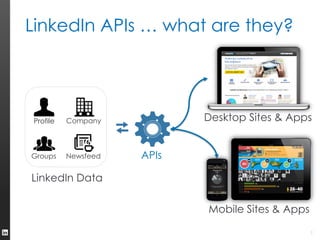 LinkedIn API | PDF