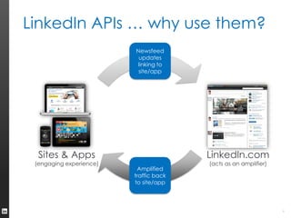 LinkedIn API | PDF