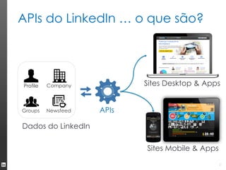 APIs do LinkedIn | PDF