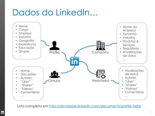 APIs do LinkedIn | PDF