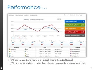 LinkedIn API Possibilities | PPTX