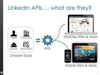 LinkedIn APIs … what are they?




Profile   Company           Desktop Sites & Apps


Groups    Newsfeed   APIs

LinkedIn Data

                            Mobile Sites & Apps
                                                  2
 