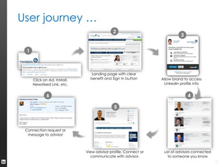 LinkedIn API Possibilities | PDF