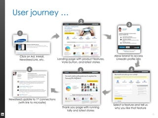 LinkedIn API Possibilities | PDF