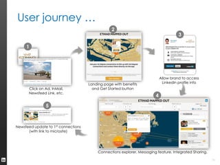 LinkedIn API Possibilities | PDF