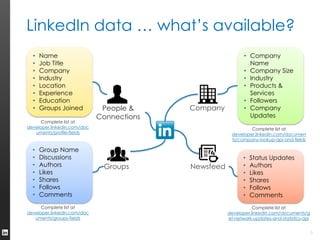 LinkedIn API Possibilities | PDF
