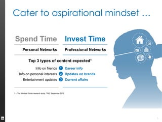 LinkedIn API Possibilities | PDF