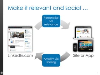 LinkedIn API Possibilities | PDF