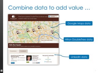 LinkedIn API Possibilities | PDF