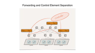 Flow x > Port 1
Flow x > Port 3
Flow x > Port 2
Forwarding and Control Element Separation
 