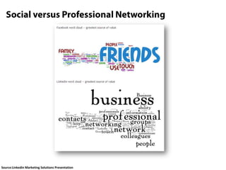 Social versus Professional Networking,[object Object],Source:Linkedin Marketing Solutions Presentation,[object Object]