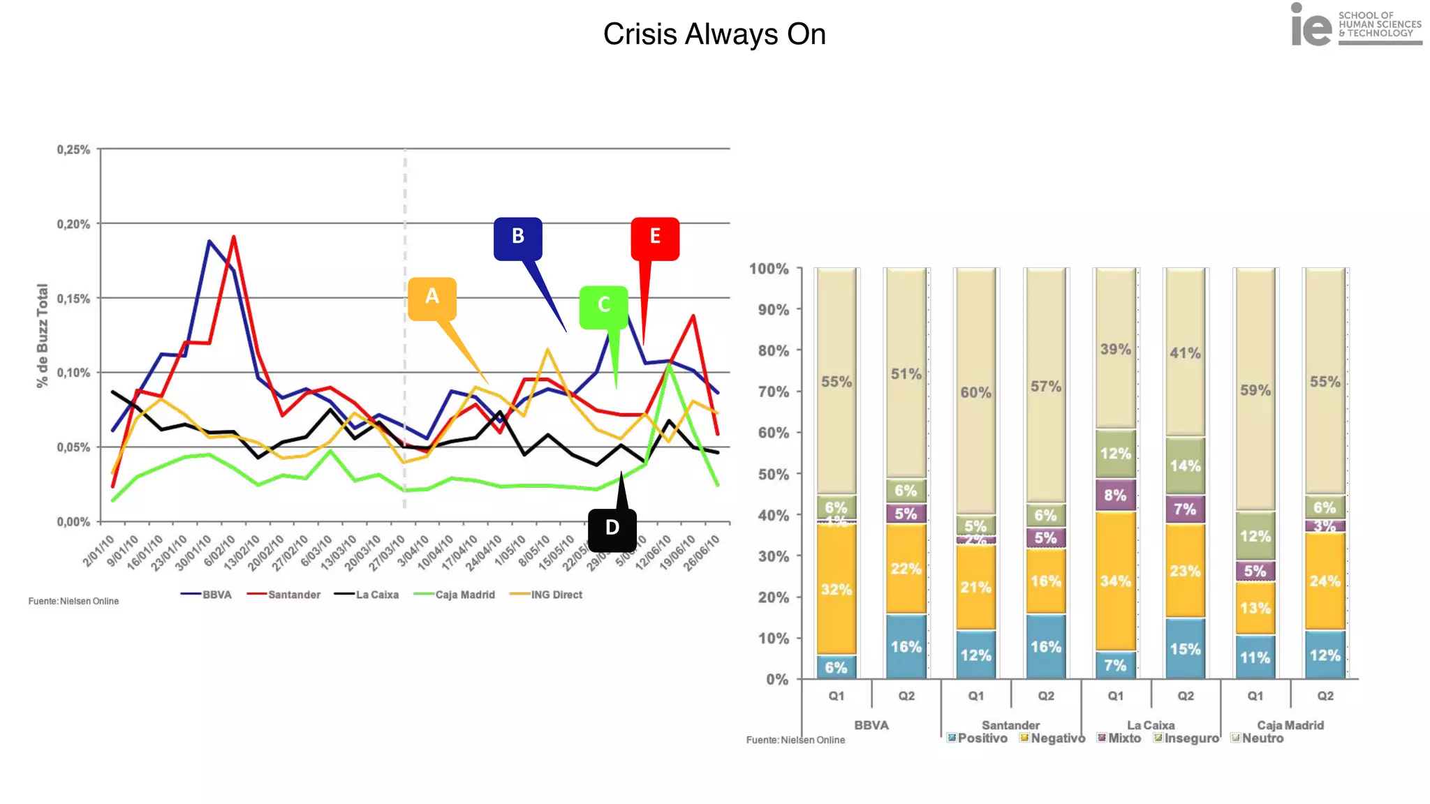 Crisis Always On
A
E
C
D
B
 
