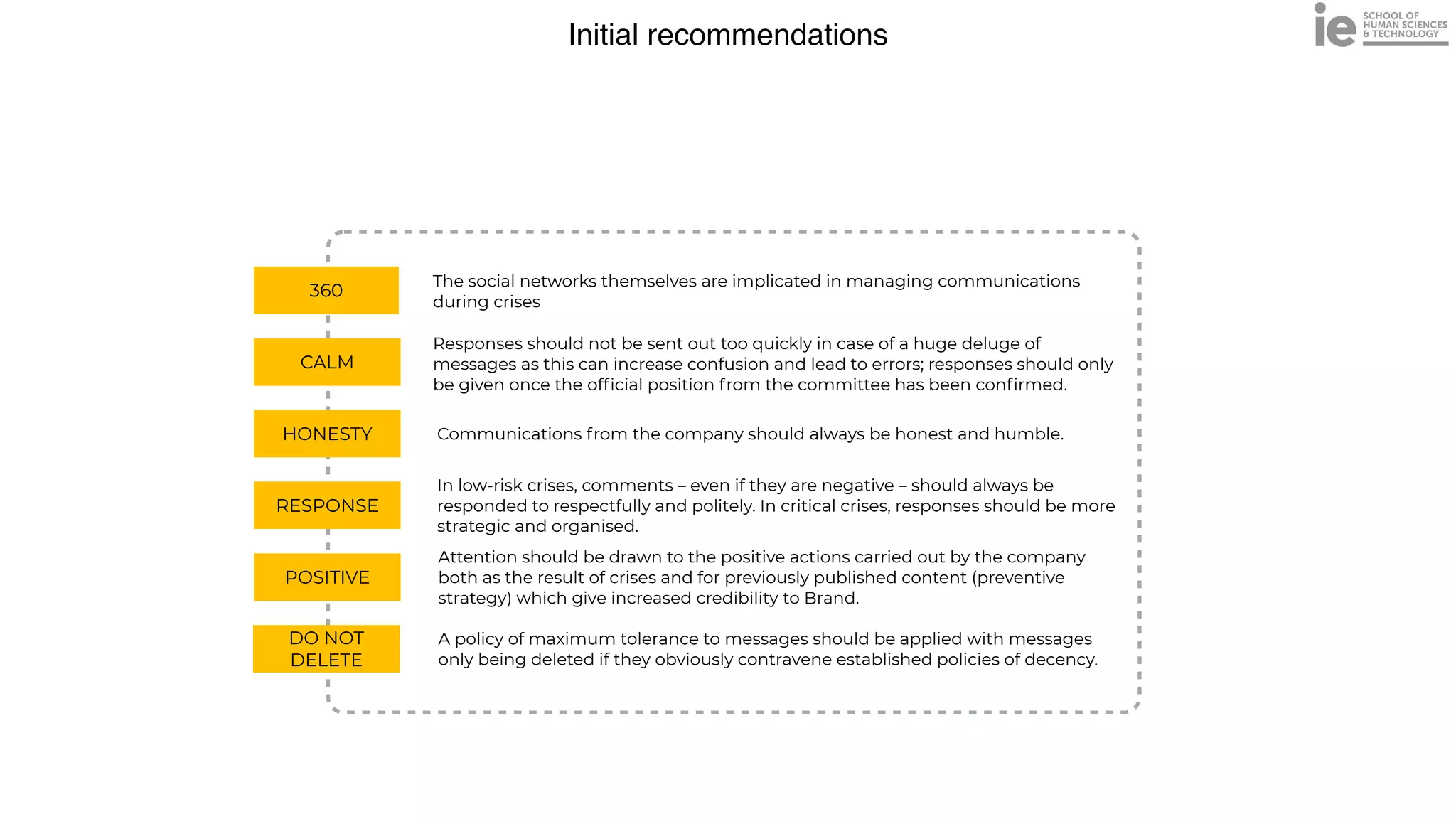 Initial recommendations
CALM
HONESTY
RESPONSE
POSITIVE
DO NOT
DELETE
360
The social networks themselves are implicated in managing communications
during crises
Responses should not be sent out too quickly in case of a huge deluge of
messages as this can increase confusion and lead to errors; responses should only
be given once the official position from the committee has been confirmed.
Communications from the company should always be honest and humble.
In low-risk crises, comments – even if they are negative – should always be
responded to respectfully and politely. In critical crises, responses should be more
strategic and organised.
Attention should be drawn to the positive actions carried out by the company
both as the result of crises and for previously published content (preventive
strategy) which give increased credibility to Brand.
A policy of maximum tolerance to messages should be applied with messages
only being deleted if they obviously contravene established policies of decency.
 