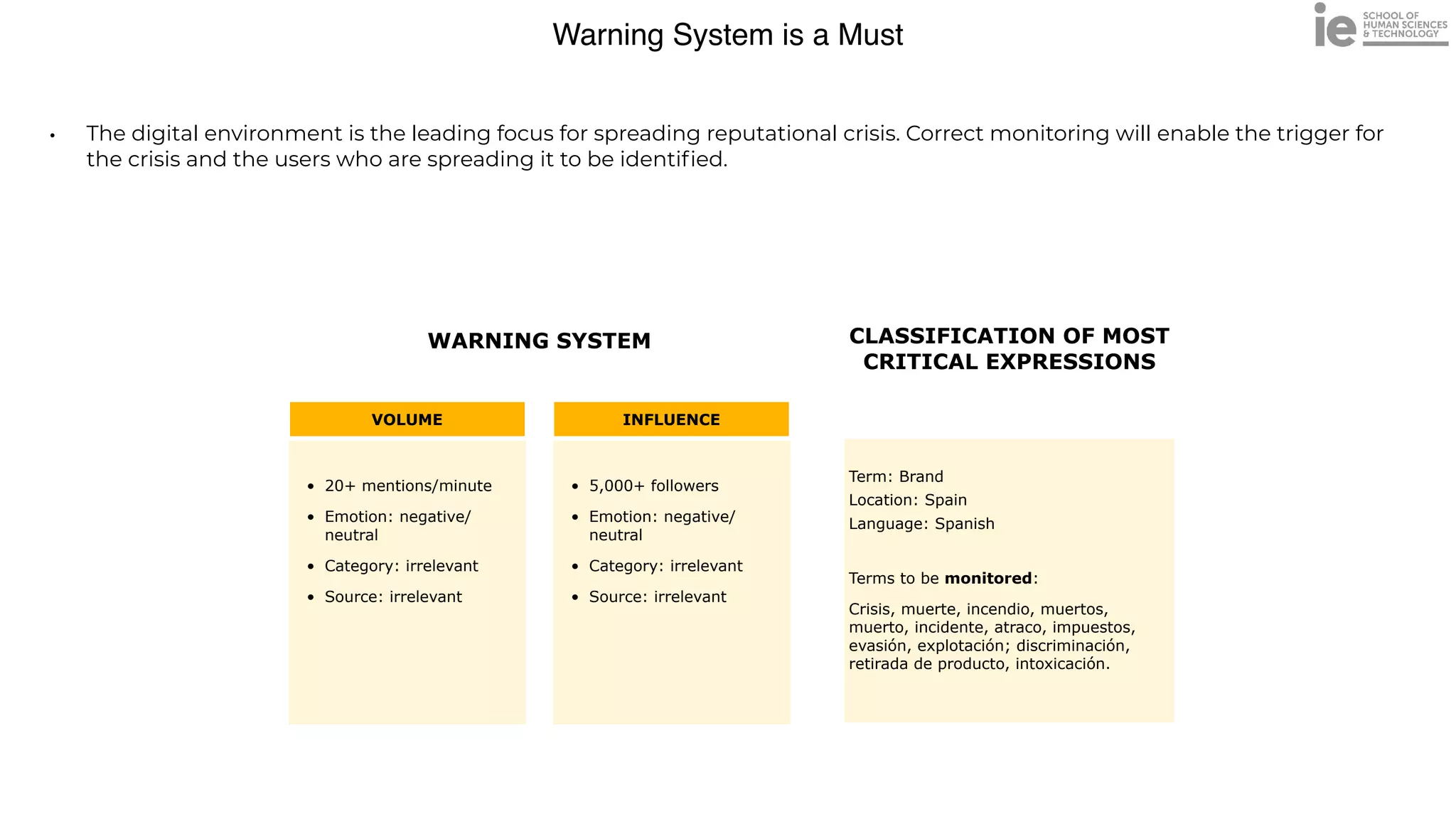 Warning System is a Must
• The digital environment is the leading focus for spreading reputational crisis. Correct monitoring will enable the trigger for
the crisis and the users who are spreading it to be identi
fi
ed.
VOLUME
WARNING SYSTEM
INFLUENCE
CLASSIFICATION OF MOST
CRITICAL EXPRESSIONS
Term: Brand


Location: Spain


Language: Spanish


Terms to be monitored:


Crisis, muerte, incendio, muertos,
muerto, incidente, atraco, impuestos,
evasión, explotación; discriminación,
retirada de producto, intoxicación.
• 20+ mentions/minute


• Emotion: negative/
neutral


• Category: irrelevant


• Source: irrelevant
• 5,000+ followers


• Emotion: negative/
neutral


• Category: irrelevant


• Source: irrelevant
 