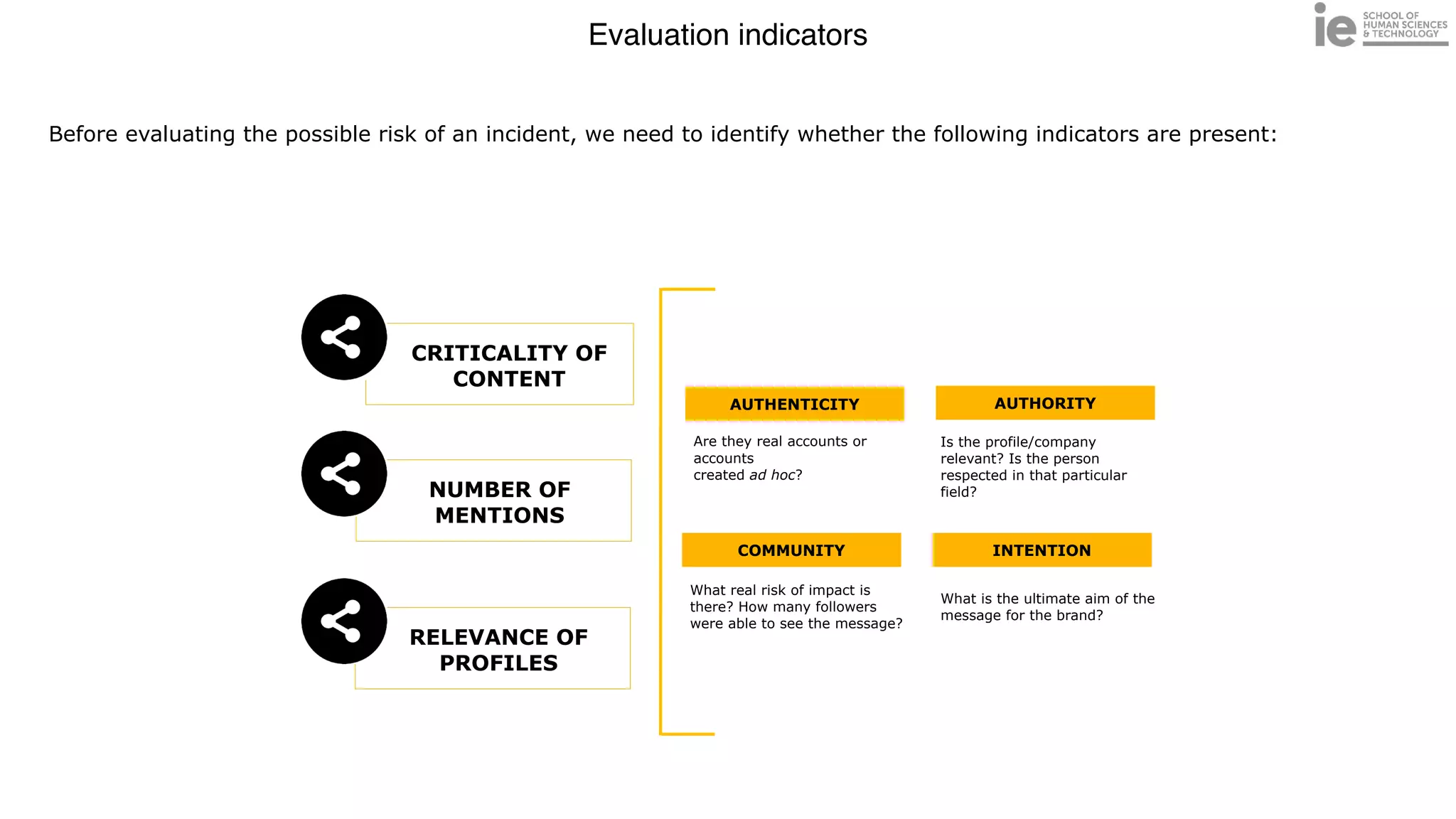 Evaluation indicators
Before evaluating the possible risk of an incident, we need to identify whether the following indicators are present:
CRITICALITY OF
CONTENT
NUMBER OF


MENTIONS
RELEVANCE OF


PROFILES
AUTHENTICITY
COMMUNITY
AUTHORITY
INTENTION
Are they real accounts or
accounts


created ad hoc?
Is the profile/company
relevant? Is the person
respected in that particular
field?
What real risk of impact is
there? How many followers


were able to see the message?
What is the ultimate aim of the
message for the brand?
 