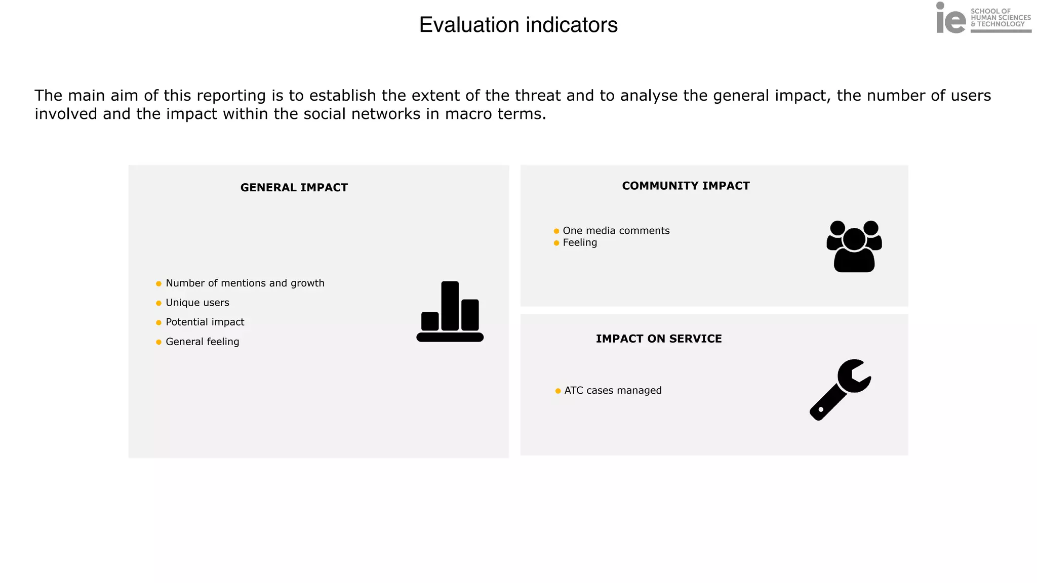 Evaluation indicators
The main aim of this reporting is to establish the extent of the threat and to analyse the general impact, the number of users
involved and the impact within the social networks in macro terms.
• One media comments


• Feeling
IMPACT ON SERVICE
GENERAL IMPACT COMMUNITY IMPACT
• Number of mentions and growth


• Unique users


• Potential impact


• General feeling
• ATC cases managed
 
