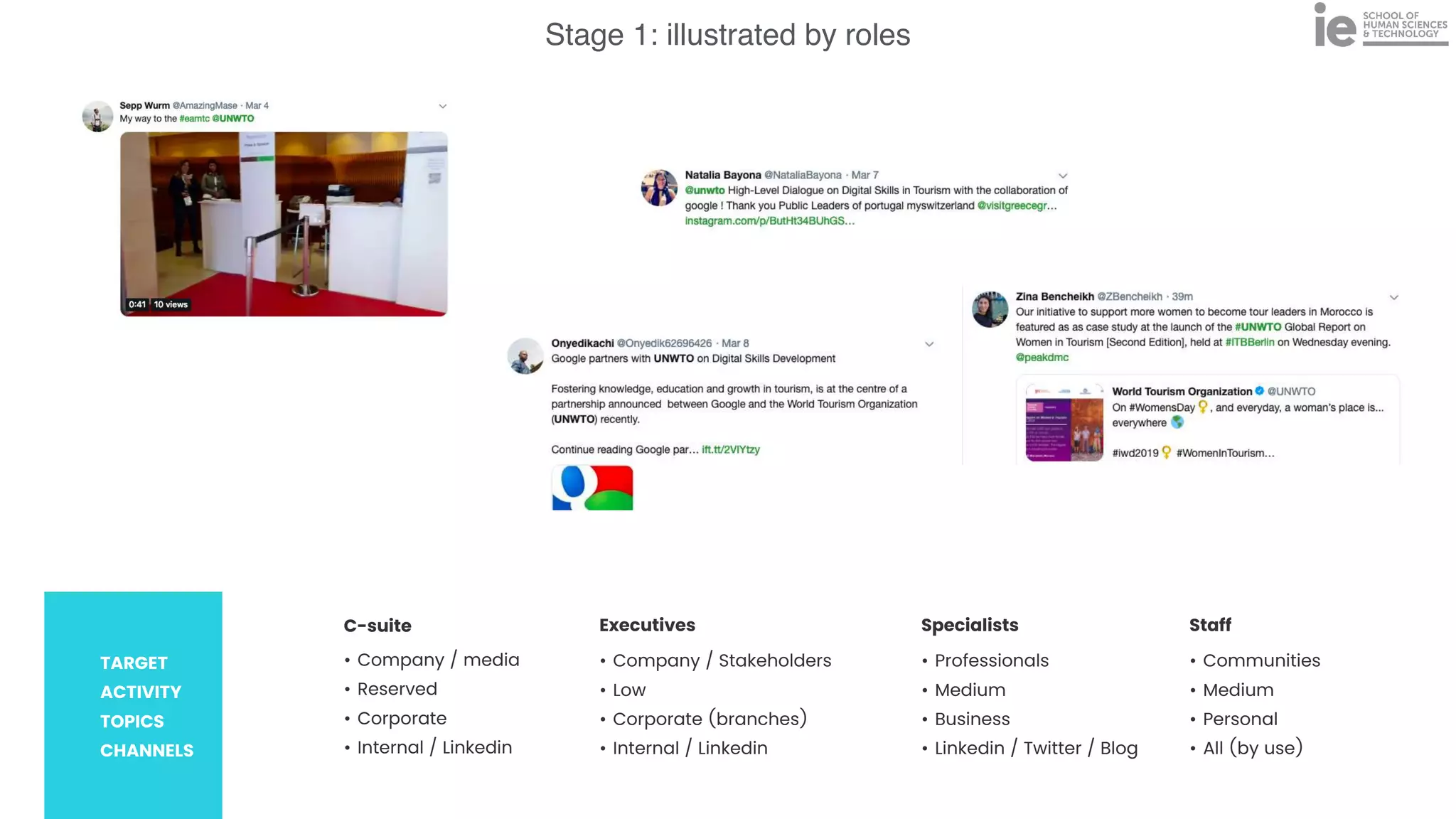 Stage 1: illustrated by roles
C-suite


• Company / media


• Reserved


• Corporate


• Internal / Linkedin
Executives


• Company / Stakeholders


• Low


• Corporate (branches)


• Internal / Linkedin
Specialists


• Professionals


• Medium


• Business


• Linkedin / Twitter / Blog
Staff


• Communities


• Medium


• Personal


• All (by use)
TARGET


ACTIVITY


TOPICS


CHANNELS


 