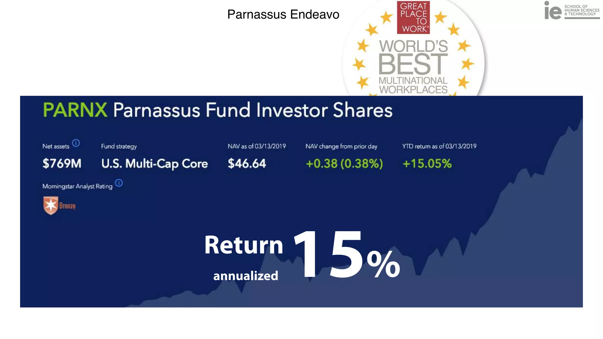 Parnassus Endeavor Fund
Return


annualized 15%
 
