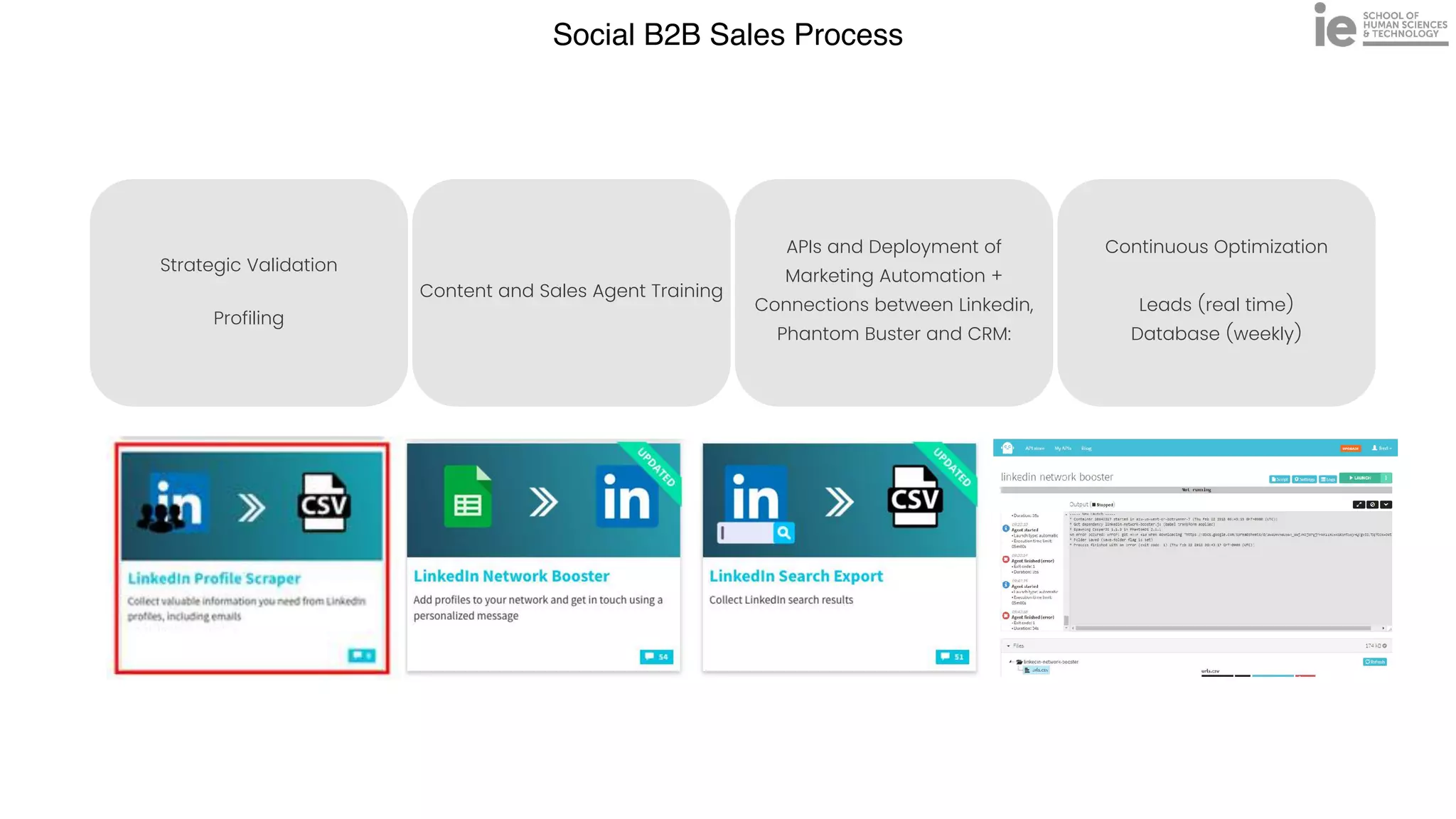 Social B2B Sales Process
Content and Sales Agent Training
APIs and Deployment of
Marketing Automation +
Connections between Linkedin,
Phantom Buster and CRM:
Continuous Optimization


Leads (real time)
 
Database (weekly)
Strategic Validation


Profiling
 