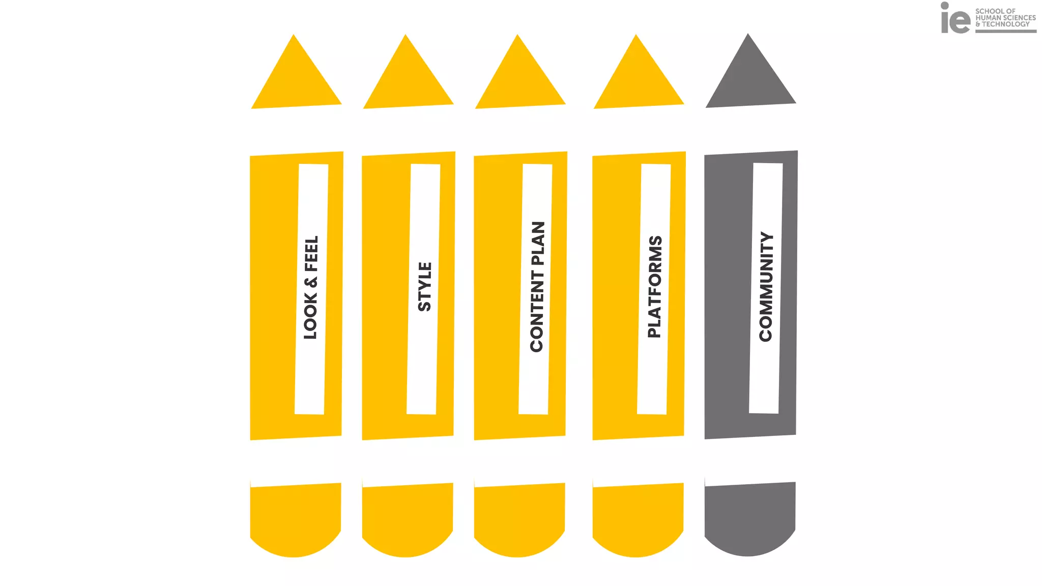 LO
OK
&
FE
EL
ST
YL
E
CO
NT
EN
T
PL
AN
PL
AT
FO
RM
S
CO
MM
UN
ITY
 