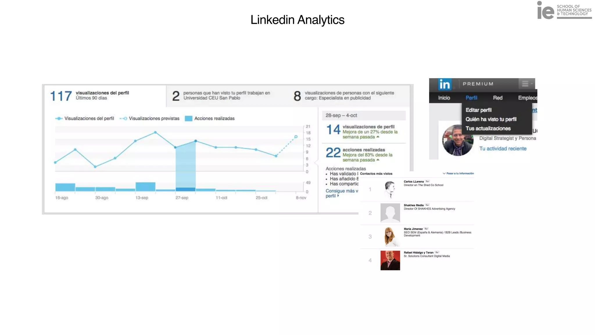 Linkedin Analytics
 
