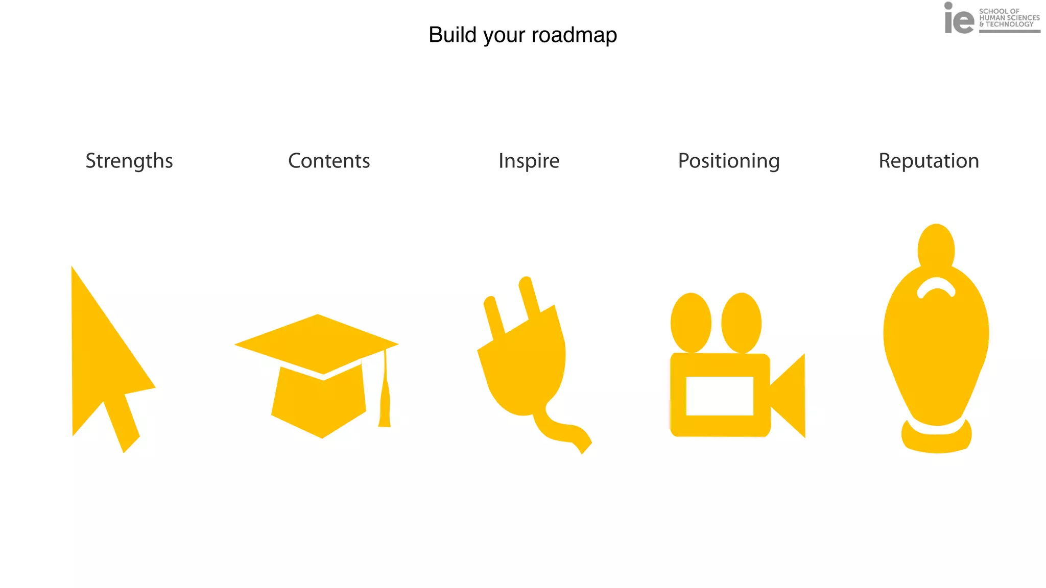 Build your roadmap
Strengths Contents Inspire Positioning Reputation
 