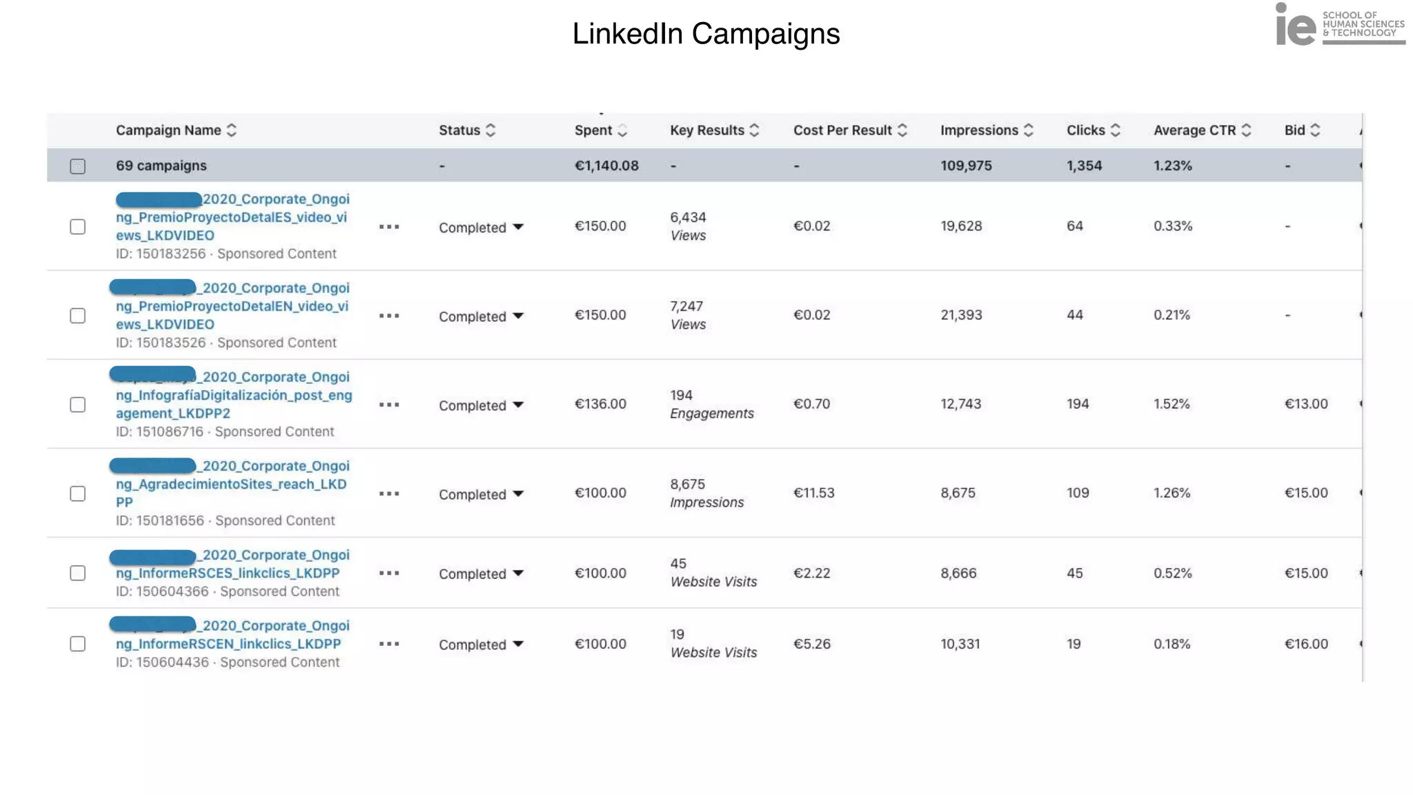LinkedIn Campaigns
 