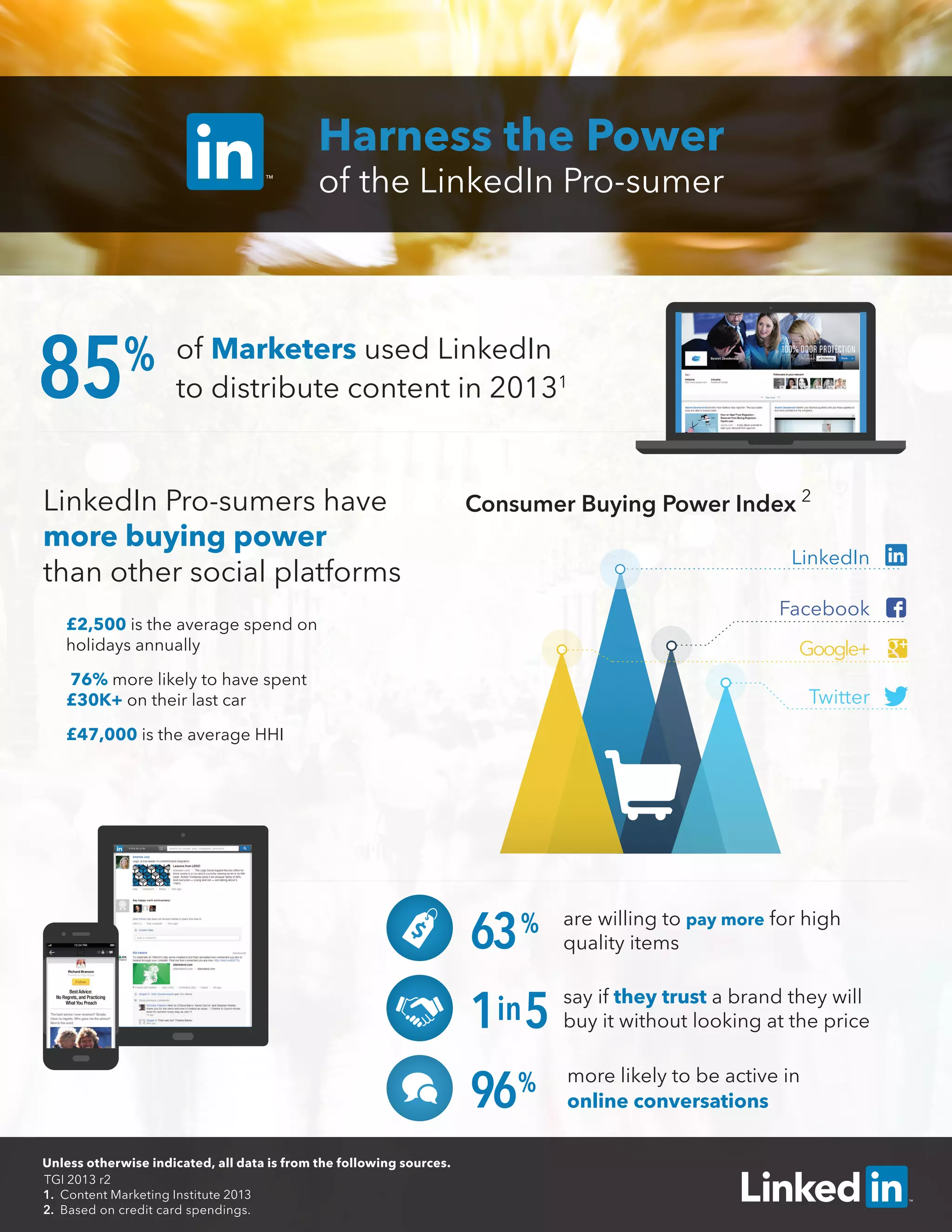 Harness the Power
of the LinkedIn Pro-sumer
of Marketers used LinkedIn
to distribute content in 20131
LinkedIn Pro-sumers have
more buying power
than other social platforms
£2,500 is the average spend on
holidays annually
76% more likely to have spent
£30K+ on their last car
£47,000 is the average HHI
85%
Consumer Buying Power Index 2
Facebook
Twitter
Google+
LinkedIn
are willing to pay more for high
quality items63%
1 5in
say if they trust a brand they will
buy it without looking at the price
more likely to be active in
online conversations96%
Unless otherwise indicated, all data is from the following sources.
1. Content Marketing Institute 2013
2. Based on credit card spendings.
TGI 2013 r2