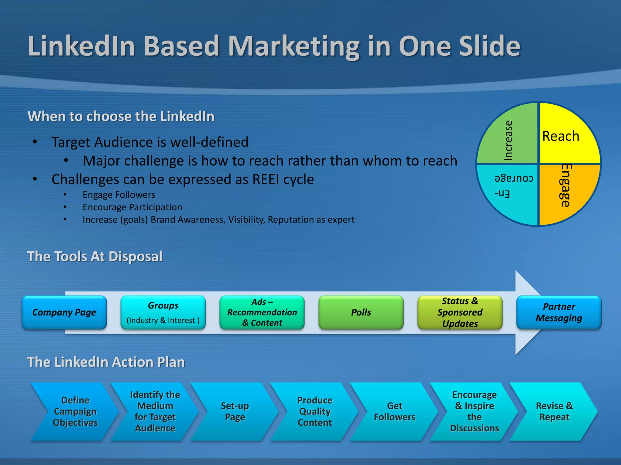 Linkedin Based Marketing In One Slide Pdf