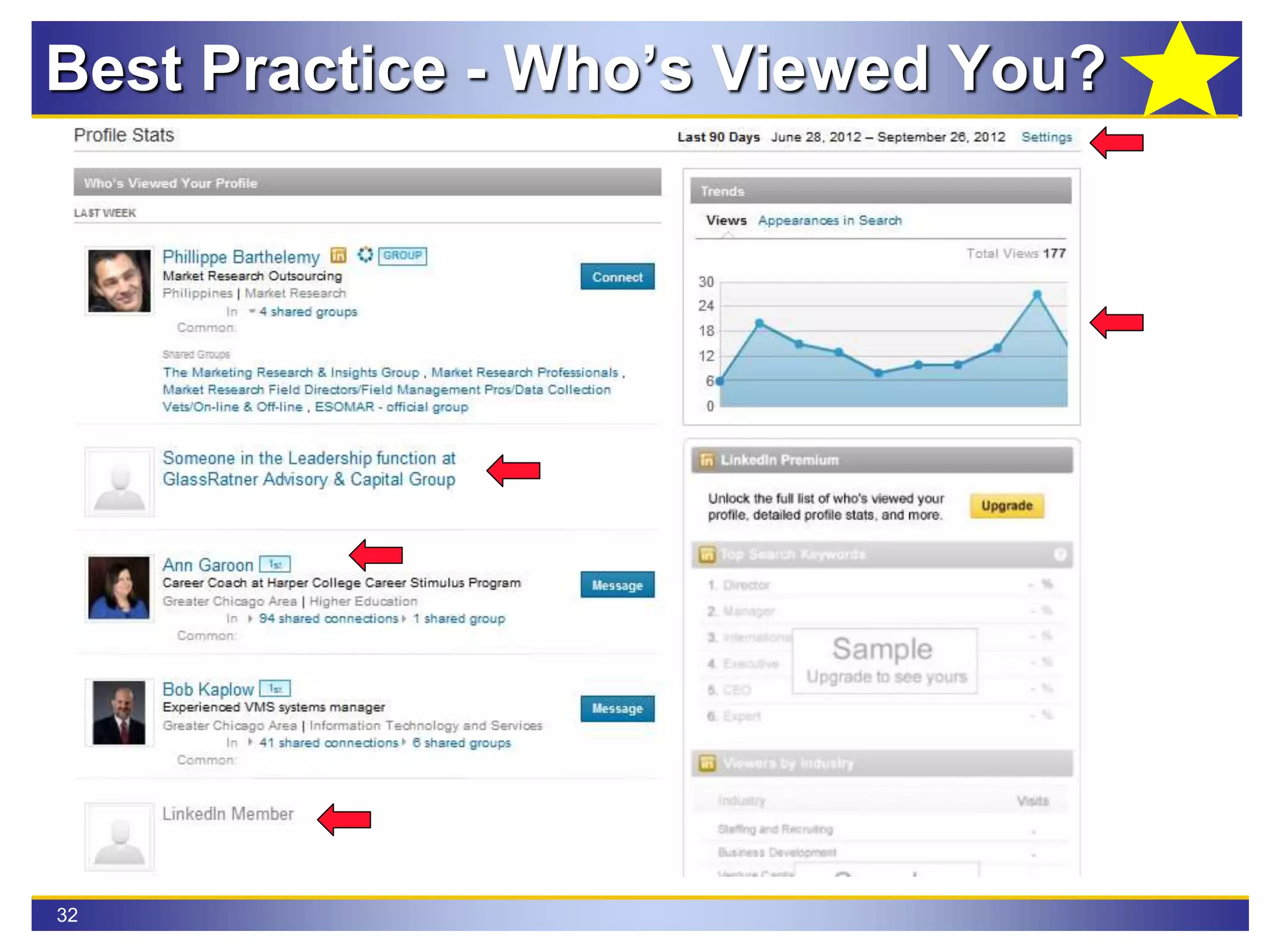 32
Best Practice - Who’s Viewed You?
 