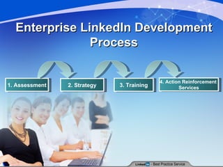 Enterprise LinkedIn Development Process 1. Assessment 2. Strategy 3. Training 4. Action Reinforcement  Services 