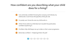 LinkedIn Quiz: Which Parent Are You When It Comes to Helping Guide Your Child's Career?