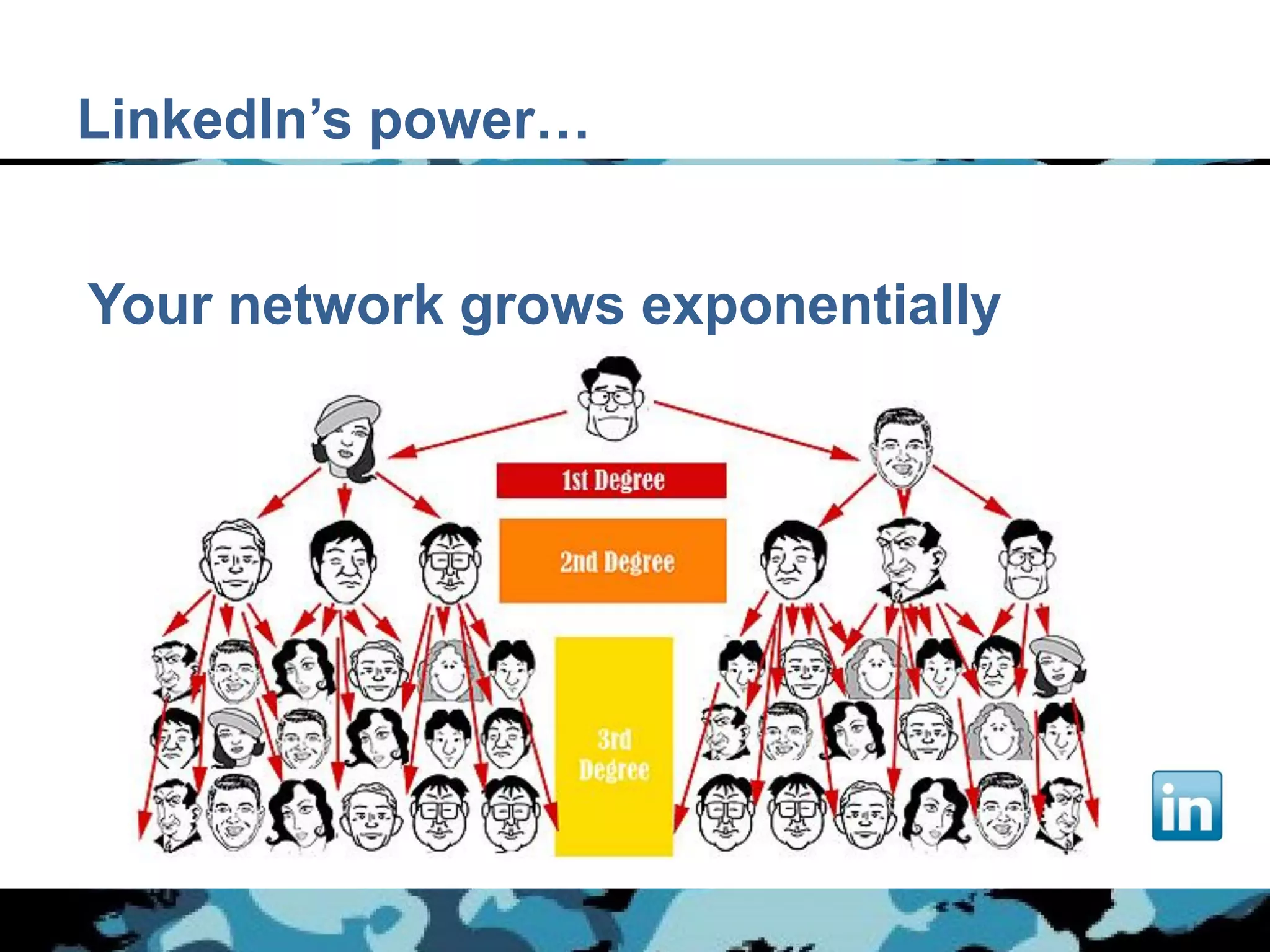 LinkedIn’s power…


Your network grows exponentially
 