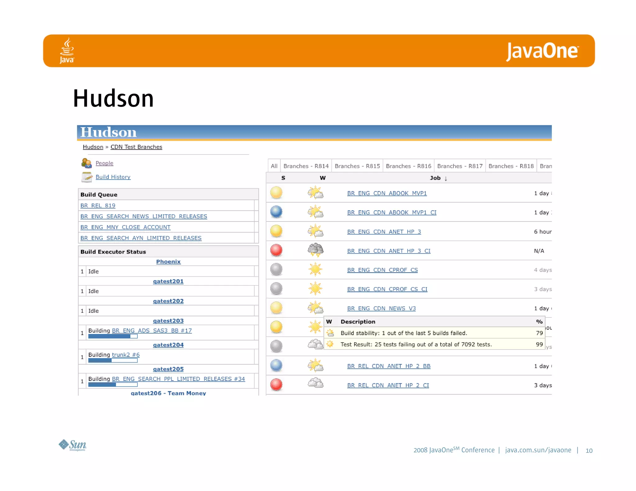 LinkedIn - A Professional Network built with Java Technologies and Agile Practices