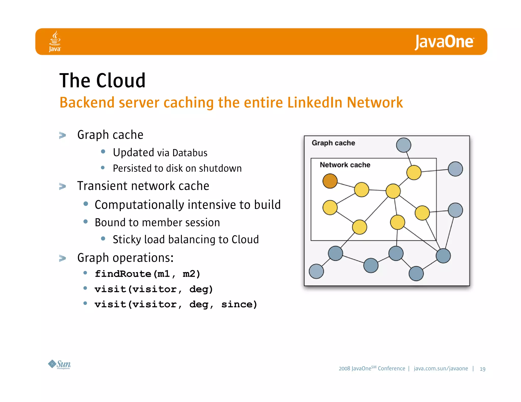 LinkedIn - A Professional Network built with Java Technologies and Agile Practices