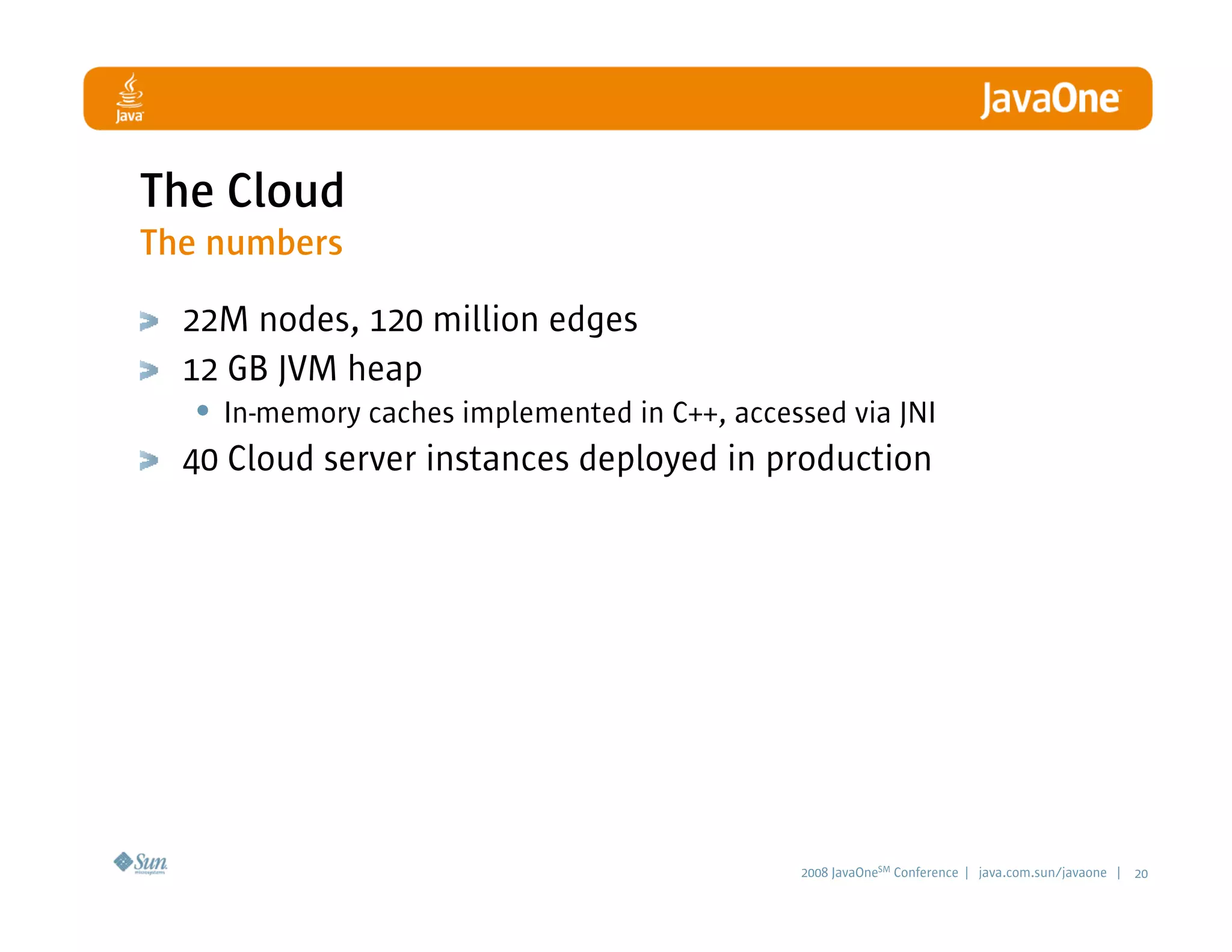 LinkedIn - A Professional Network built with Java Technologies and Agile Practices