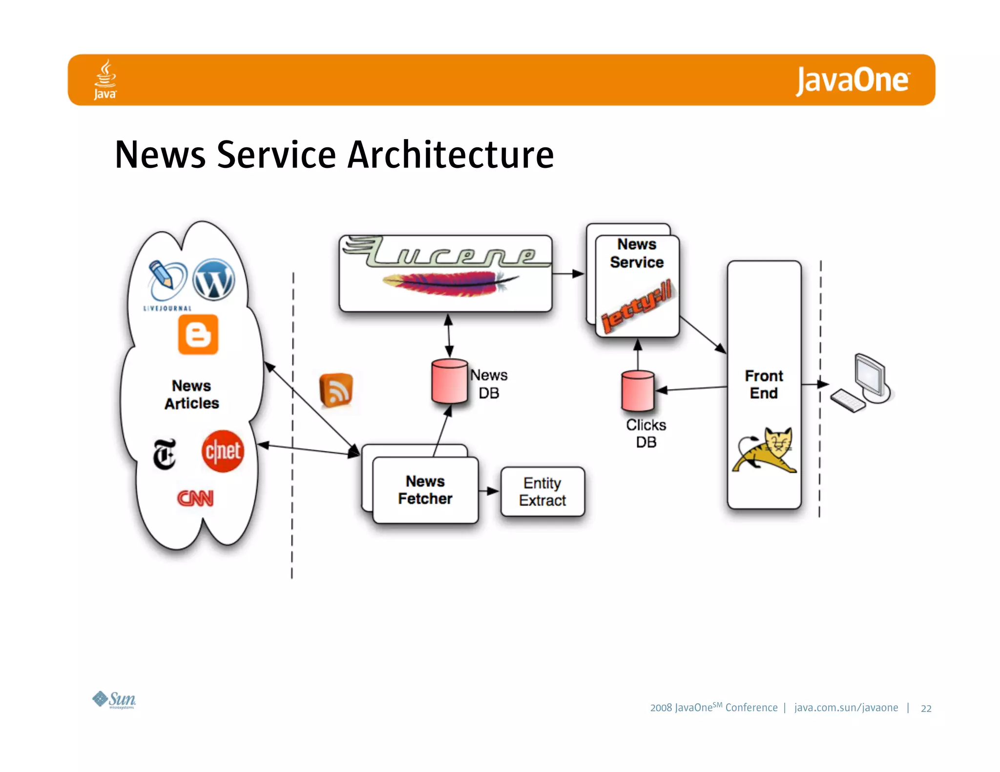 LinkedIn - A Professional Network built with Java Technologies and Agile Practices