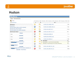 LinkedIn - A Professional Network built with Java Technologies and Agile Practices