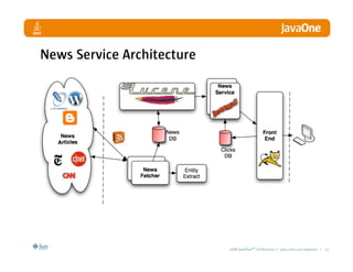 LinkedIn - A Professional Network built with Java Technologies and Agile Practices