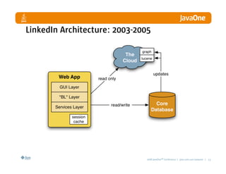 LinkedIn Architecture: 2003-2005




                               2008 JavaOneSM Conference | java.com.sun/javaone | 13