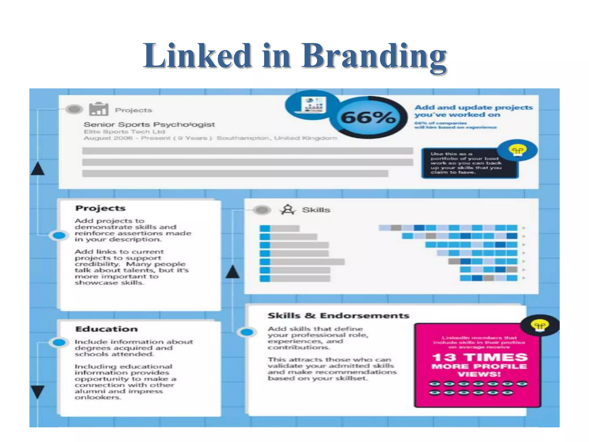 Linked in Branding
 