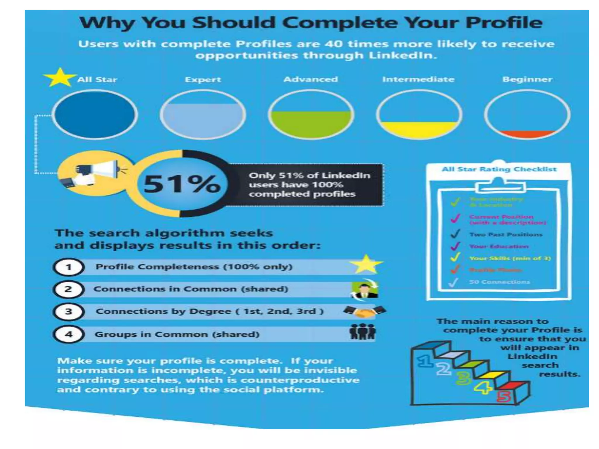 Why You Should Complete Your Profile
 