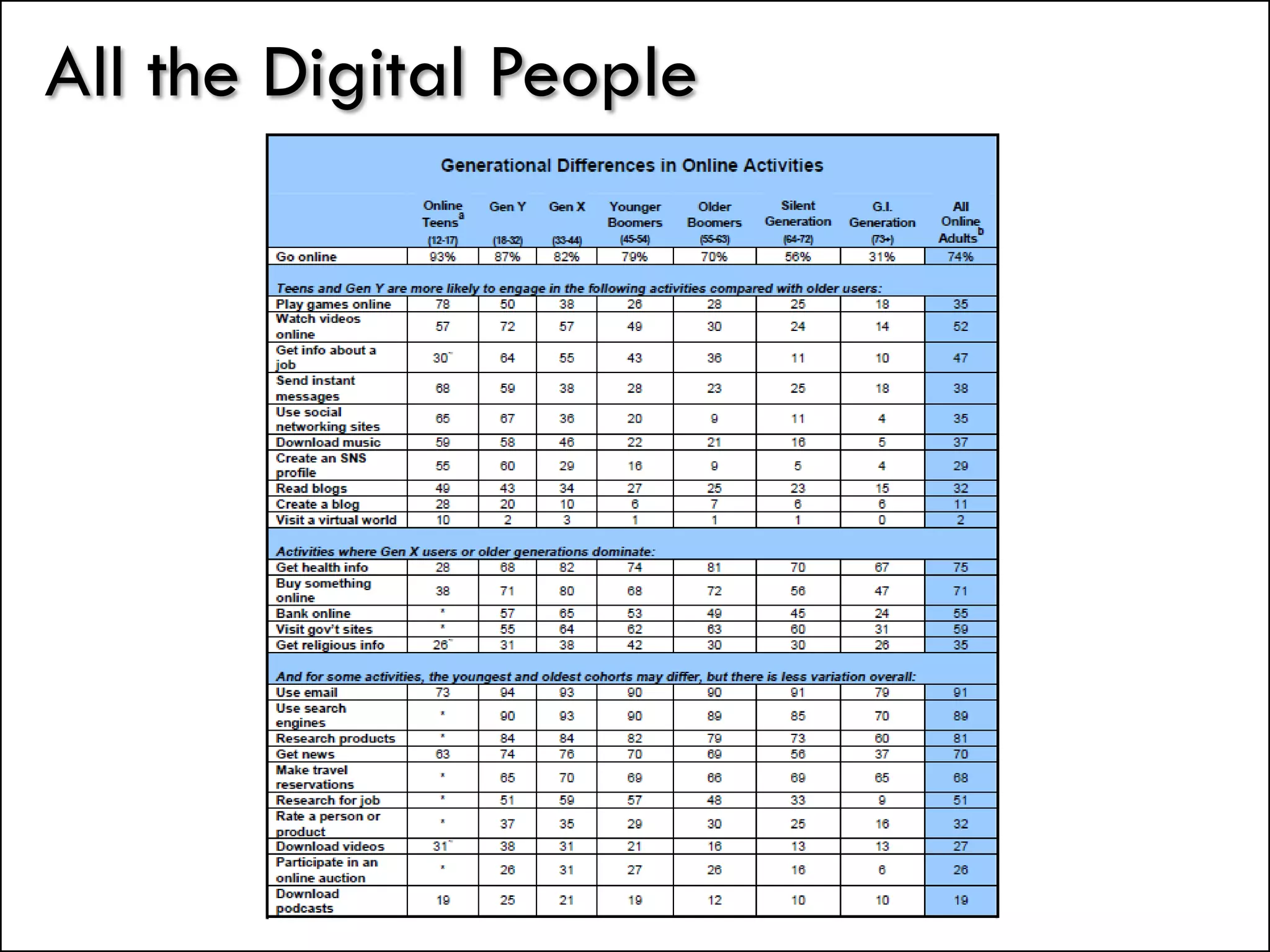All the Digital People
 